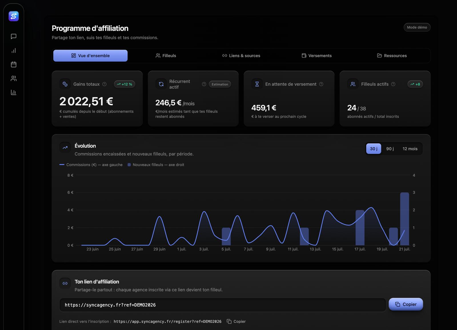 Dashboard affilié SyncAgency : gains, commissions et évolution en temps réel